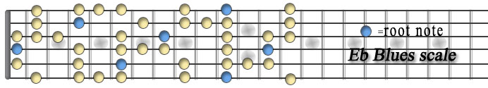 Eb blues scale.jpg